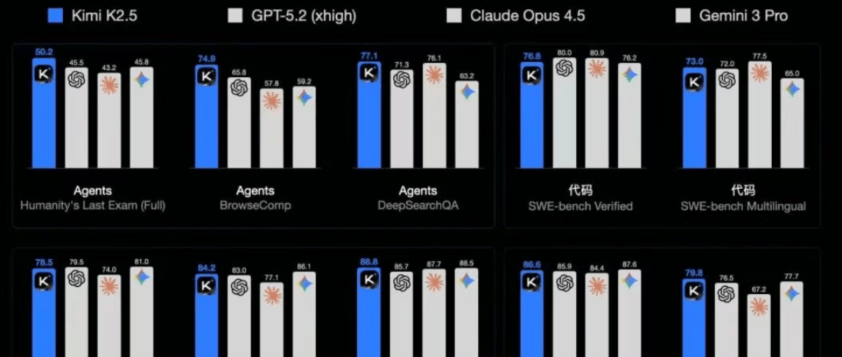 Kimi K2.5 深度实测:变强了,但尚未「封神」|AI 上新