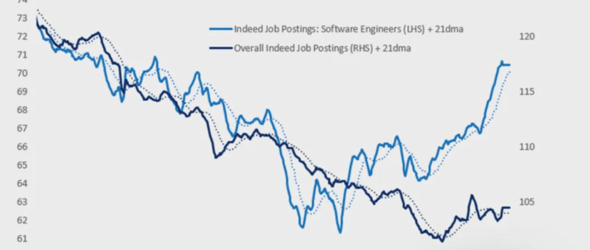 反转!吓崩华尔街的AI末日预言报告被证伪,纳斯达克道琼斯全白跌
