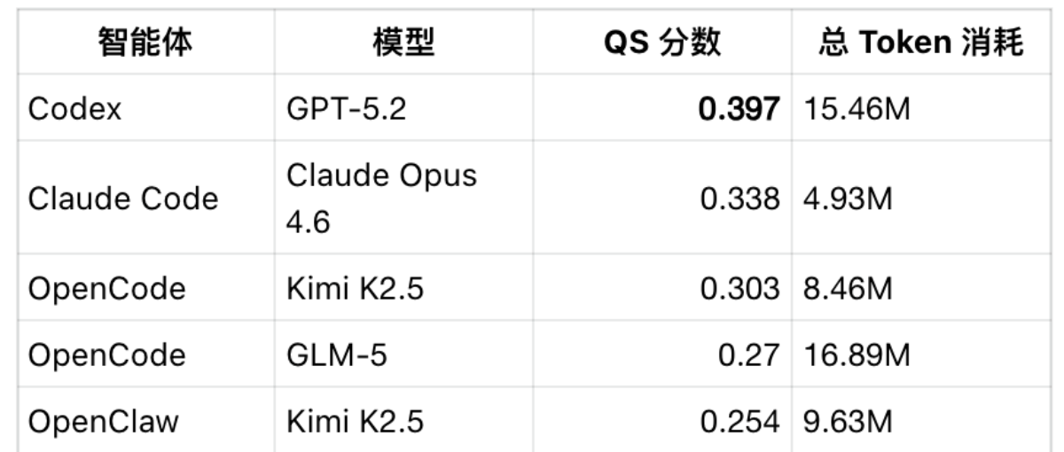 你的「龙虾」真记得你吗?剑桥发布长期个性化记忆基准ATM-Bench