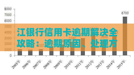 江银行信用卡逾期解决全攻略：逾期原因、处理方式及预防措一网打尽！