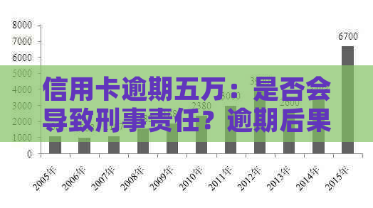 信用卡逾期五万：是否会导致刑事责任？逾期后果如何缓解？