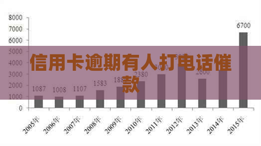 信用卡逾期有人打电话催款