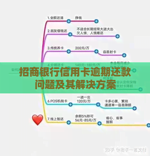 招商银行信用卡逾期还款问题及其解决方案