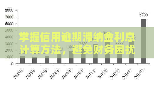 掌握信用逾期滞纳金利息计算方法，避免财务困扰