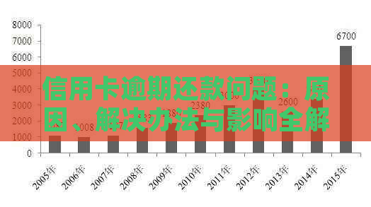 信用卡逾期还款问题：原因、解决办法与影响全解析