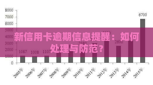 新信用卡逾期信息提醒：如何处理与防范？