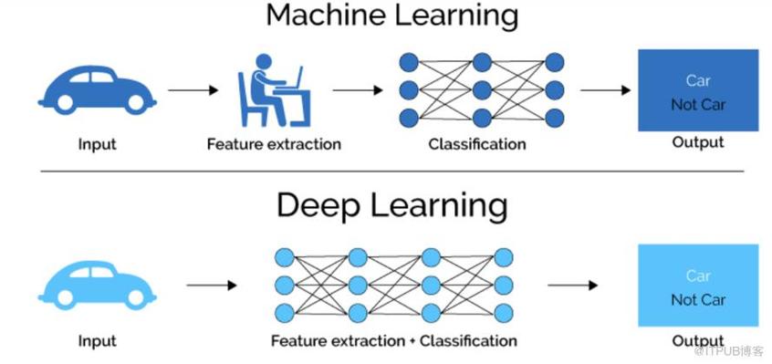 ai实时生成动画怎么做：实现原理与制作方法解析