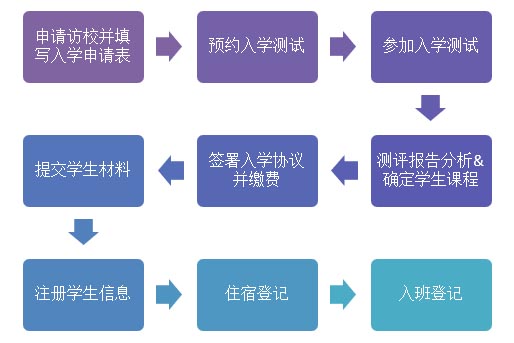 格茨请申请网站：填写入学报名表完整流程及网址