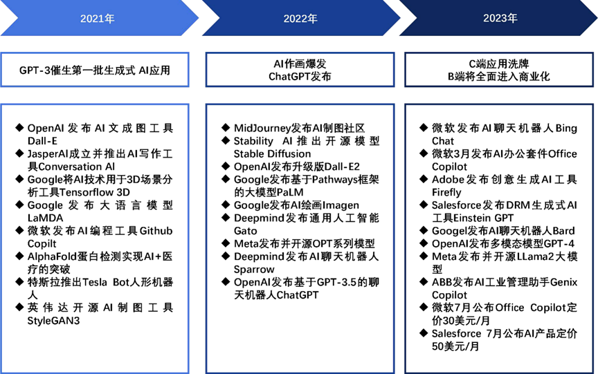 深度解析：AI生成文本的底层原理与技术应用软件详解