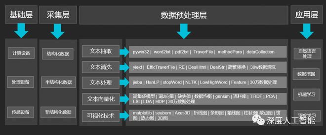 深度解析：AI生成文本的底层原理与技术应用软件详解