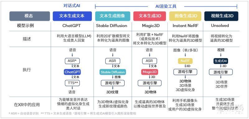 深度解析：AI生成文本的底层原理与技术应用软件详解