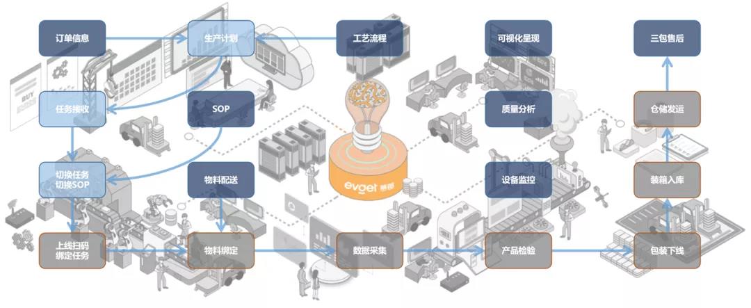 智能自动化生成产品方案：全面覆用户需求与创意设计