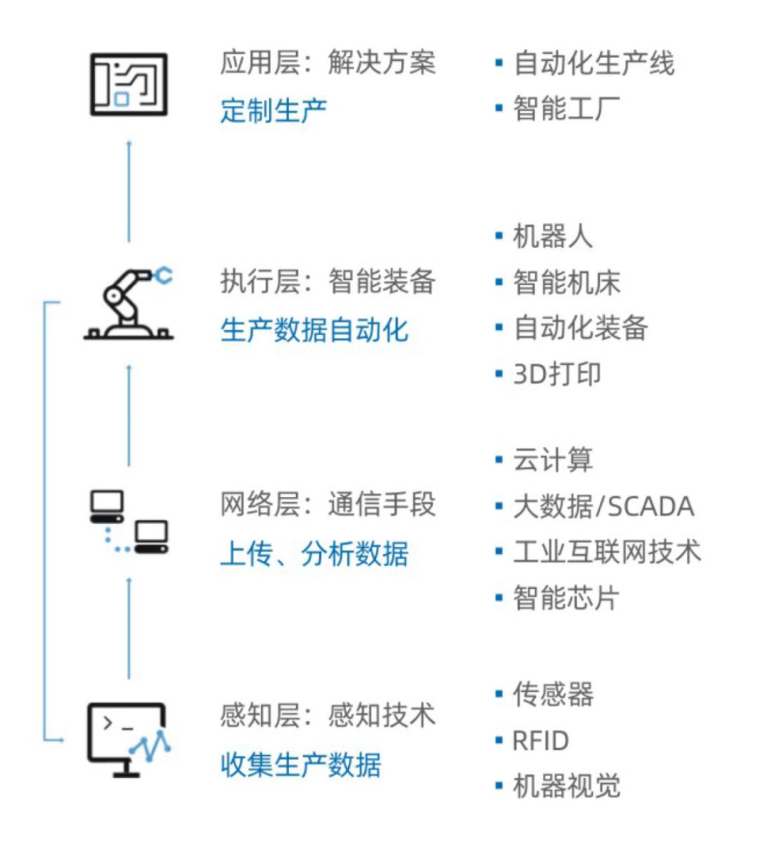 智能自动化生成产品方案：全面覆用户需求与创意设计