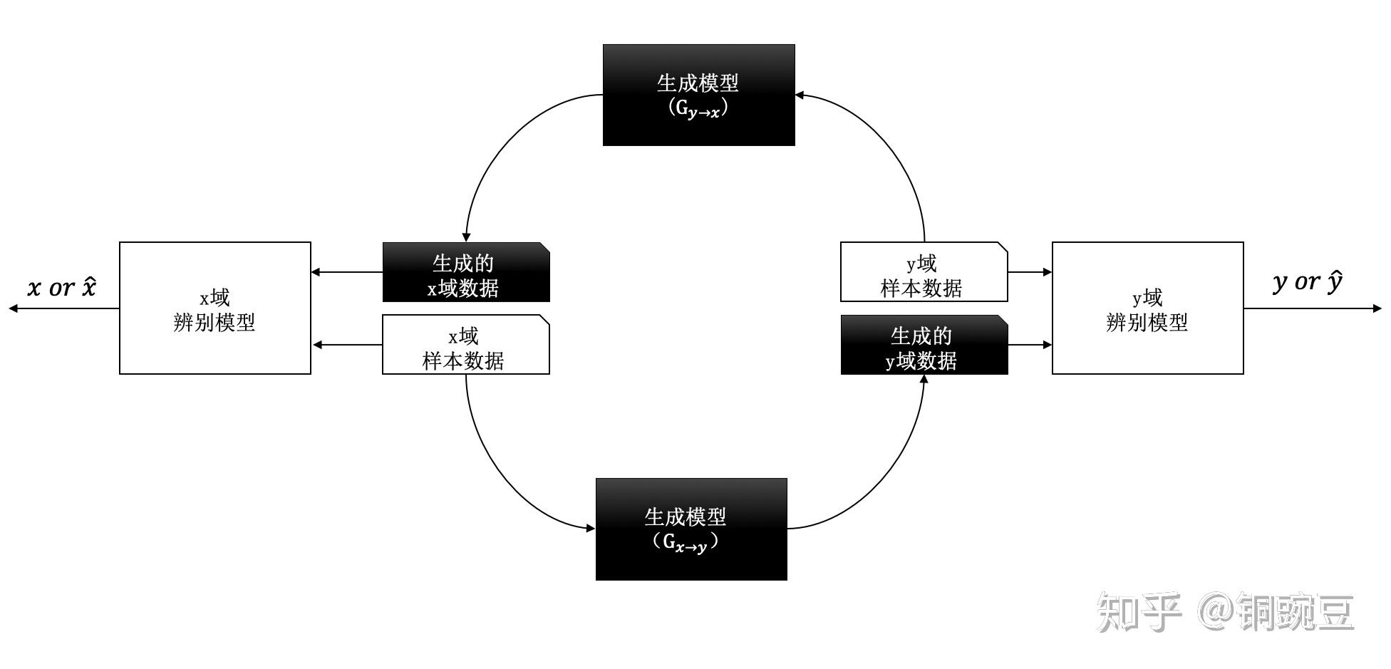 探索生成式与判别式模型：博客解析生成模型都有哪些类型