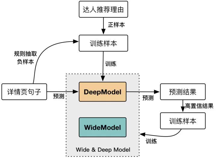 生成式设计：原理、应用与实践，全面解答设计自动化与智能化相关问题