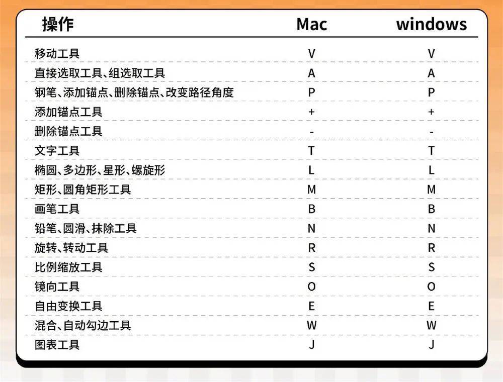 AI生成悬浮界面快捷键一览：涵常见软件与操作系统的完整指南