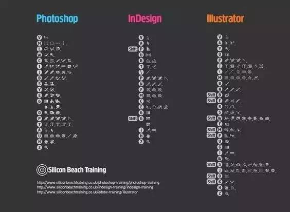 AI生成悬浮界面快捷键一览：涵常见软件与操作系统的完整指南