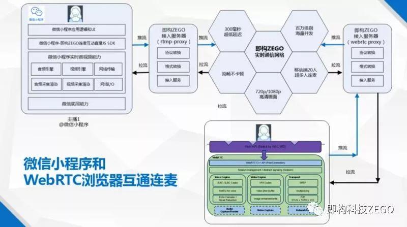 微信小程序开发实训综合报告：项目实践、技术解析与问题解决方案