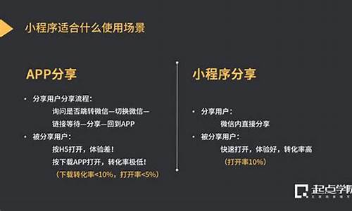 微信小程序开发实训综合报告：项目实践、技术解析与问题解决方案