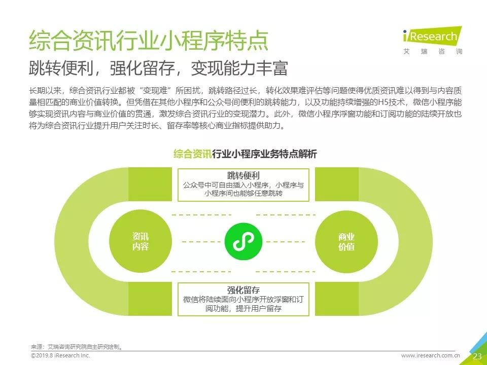 微信小程序开发实训综合报告：项目实践、技术解析与问题解决方案