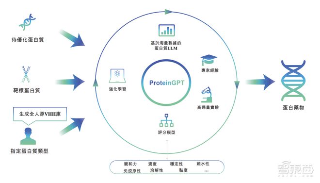 全面揭秘：逆熵AI生成器如何高效解决创意内容生成与优化问题