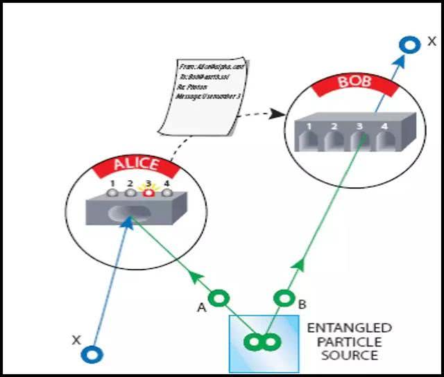 逆熵公式揭示宙膨胀新机制及量子信息传输突破