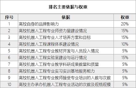 机器人教育培训班：综合课程、学校培训及学费概览