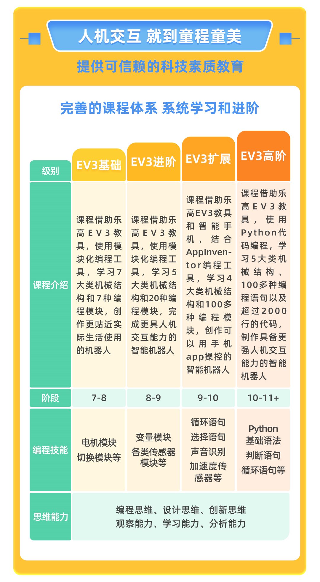 机器人教育培训班：综合课程、学校培训及学费概览