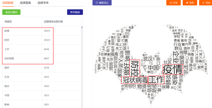 ai生成关键词分享怎么做出来