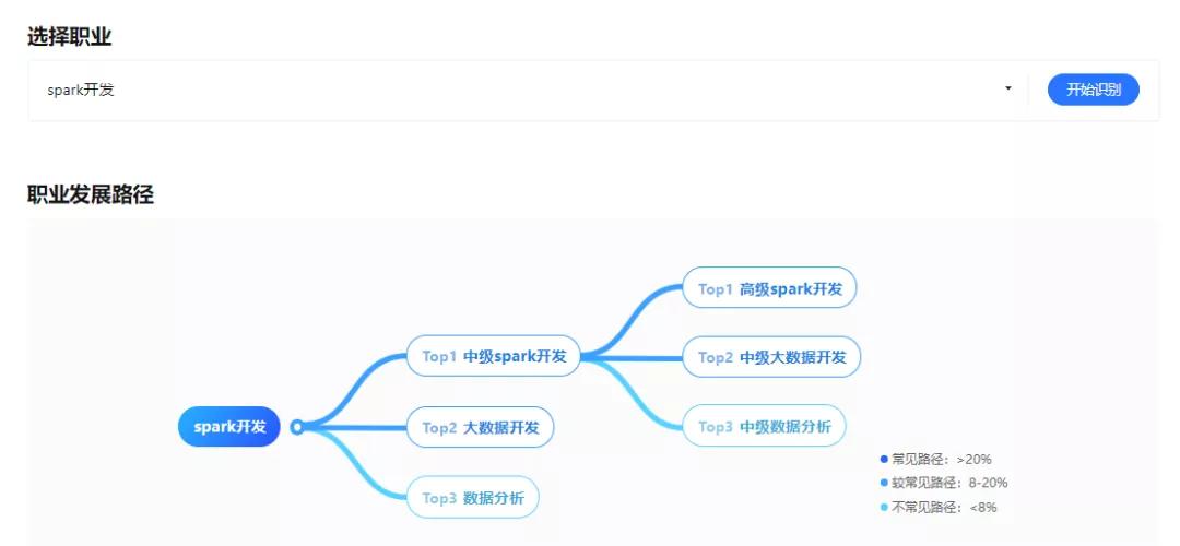 ai生成工作计划怎么做：打造高效生成器工具使用指南