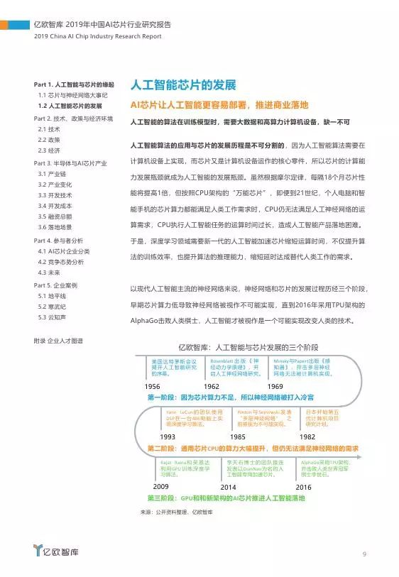 AI项目：从加盟、起名、计划书到实与总结全攻略