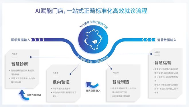 ai自动生成项目方案