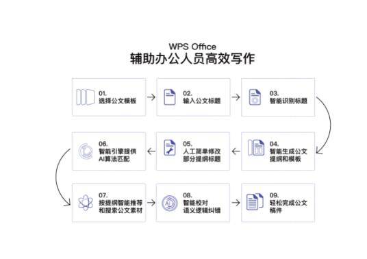 公文ai写作软件有哪些免费