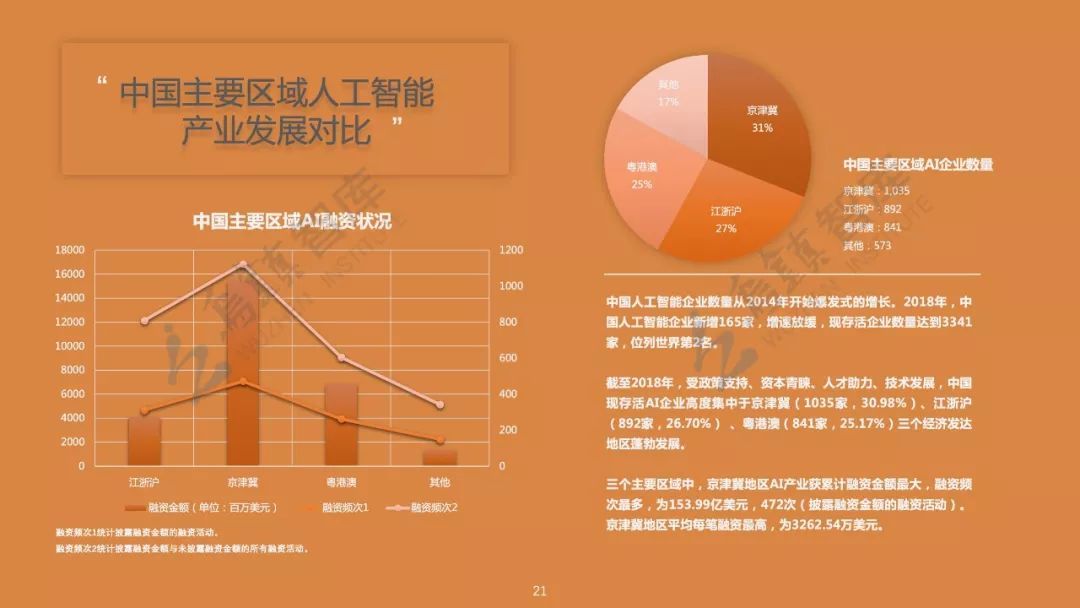 智能AI技术：全方位解析生成式人工智能应用与解决方案