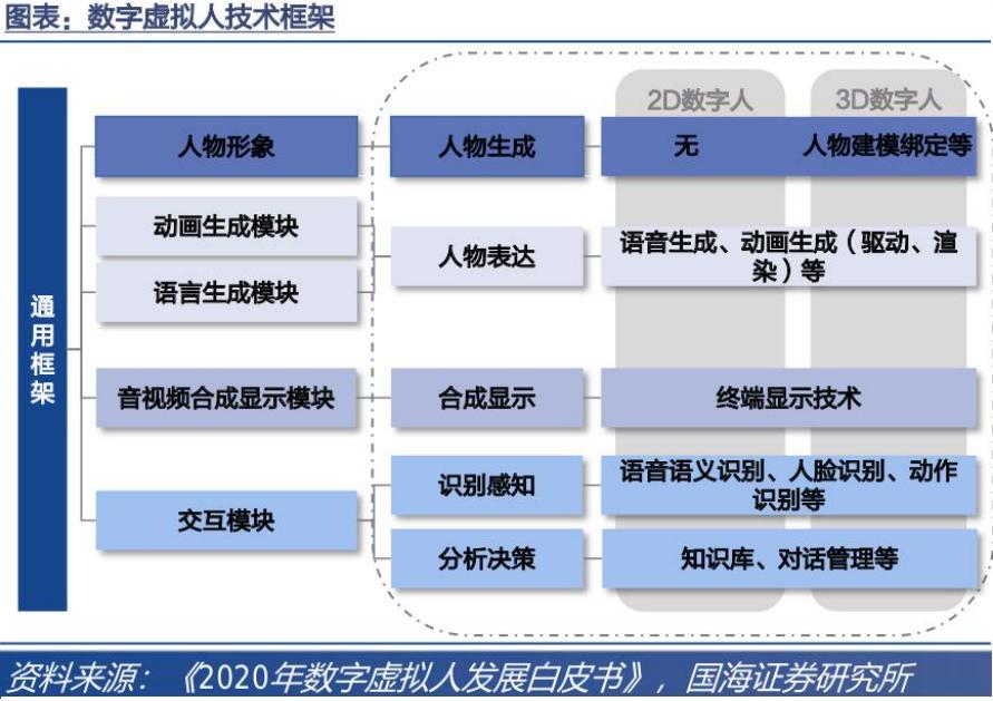 AI如何利用数字算法高效生成虚拟人类形象