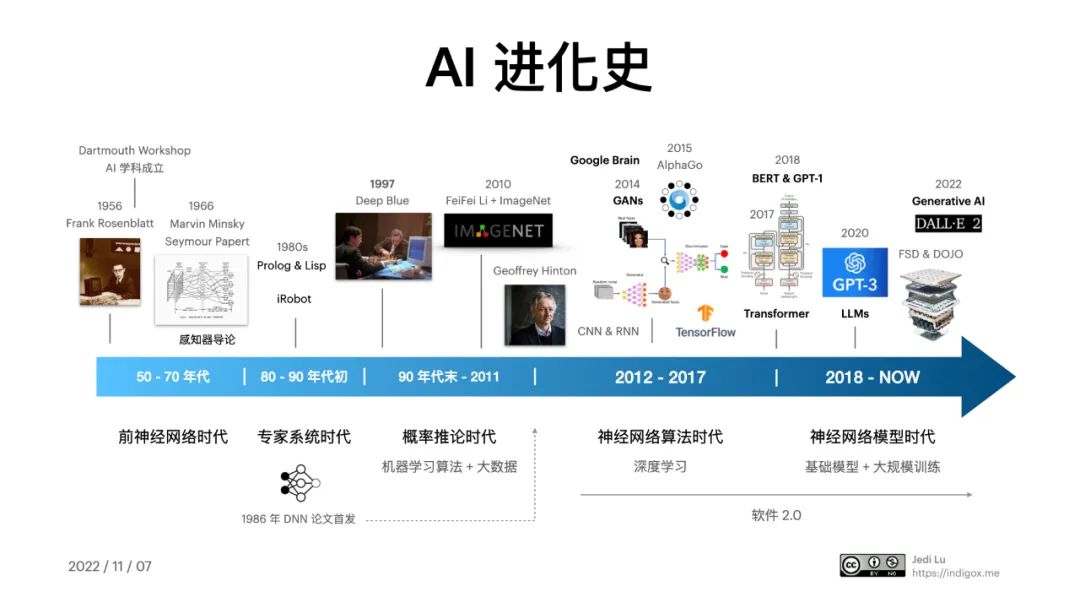 人工智能制作软件大全：全面覆AI设计、编程、图像处理与应用解决方案