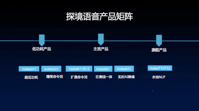 AI语音转换技术：一键实现文字与语音互转，满足多种应用场景需求