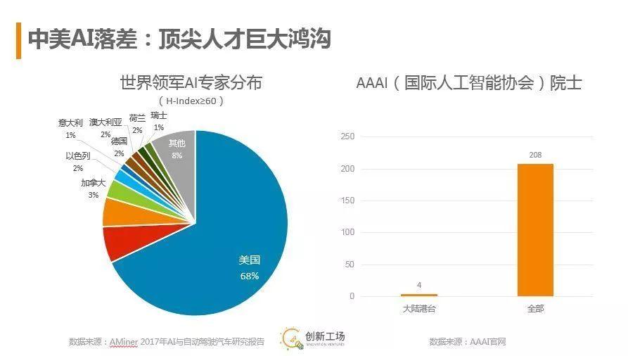 ai设计培训班学费及limkin课程，平面设计培训费用一览