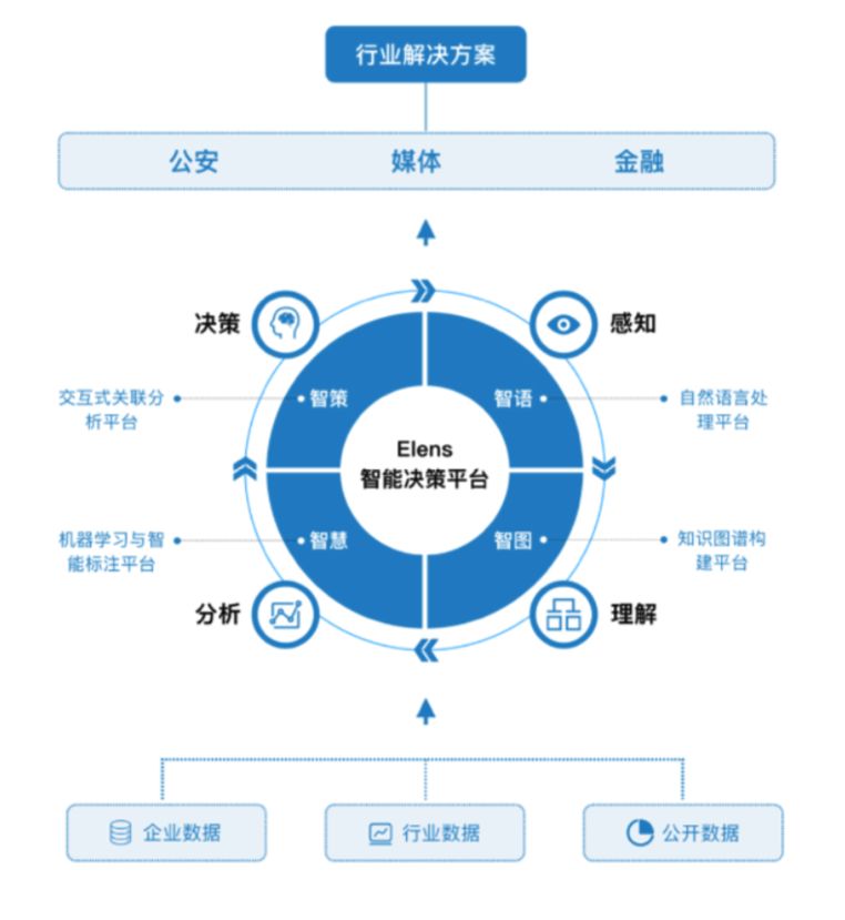 AI智能生成三维建模与模型建立技术