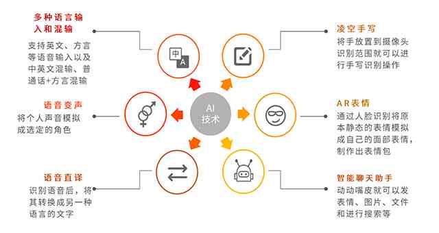 全面盘点：市面上热门的手机AI语音生成软件与应用指南