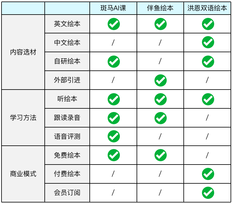 斑马AI培训好过吗：安全性、培训时长及淘汰率分析