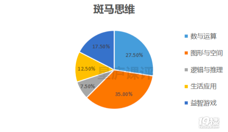 斑马AI培训：招聘前课程、岗前培训优劣、培训内容与实效评估