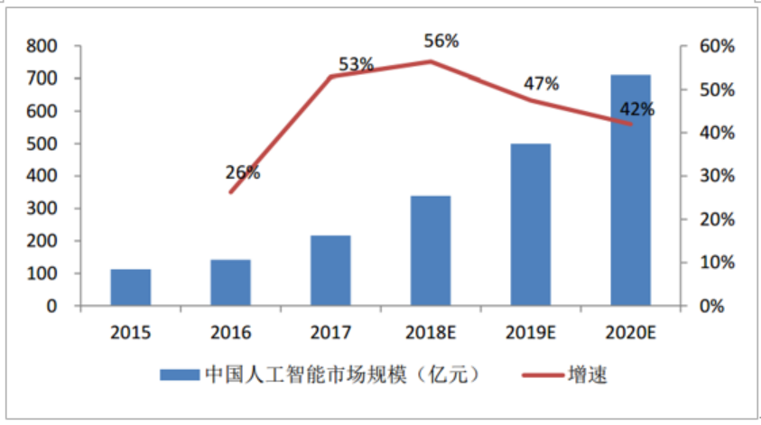 人工智能动画制作工具市场收入分析及主流软件对比研究