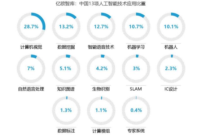 人工智能动画制作工具市场收入分析及主流软件对比研究