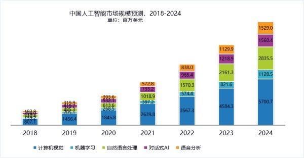 人工智能动画制作工具市场收入分析及主流软件对比研究