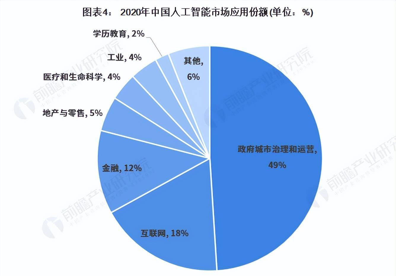 人工智能动画制作工具市场收入分析及主流软件对比研究