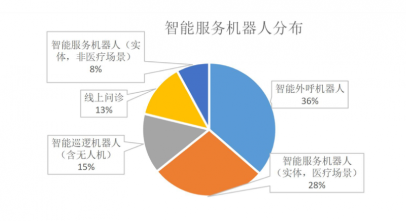 人工智能综合测评系统：全方位评估与优化解决方案