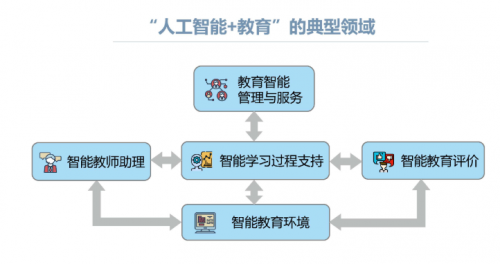 人工智能综合测评系统：全方位评估与优化解决方案