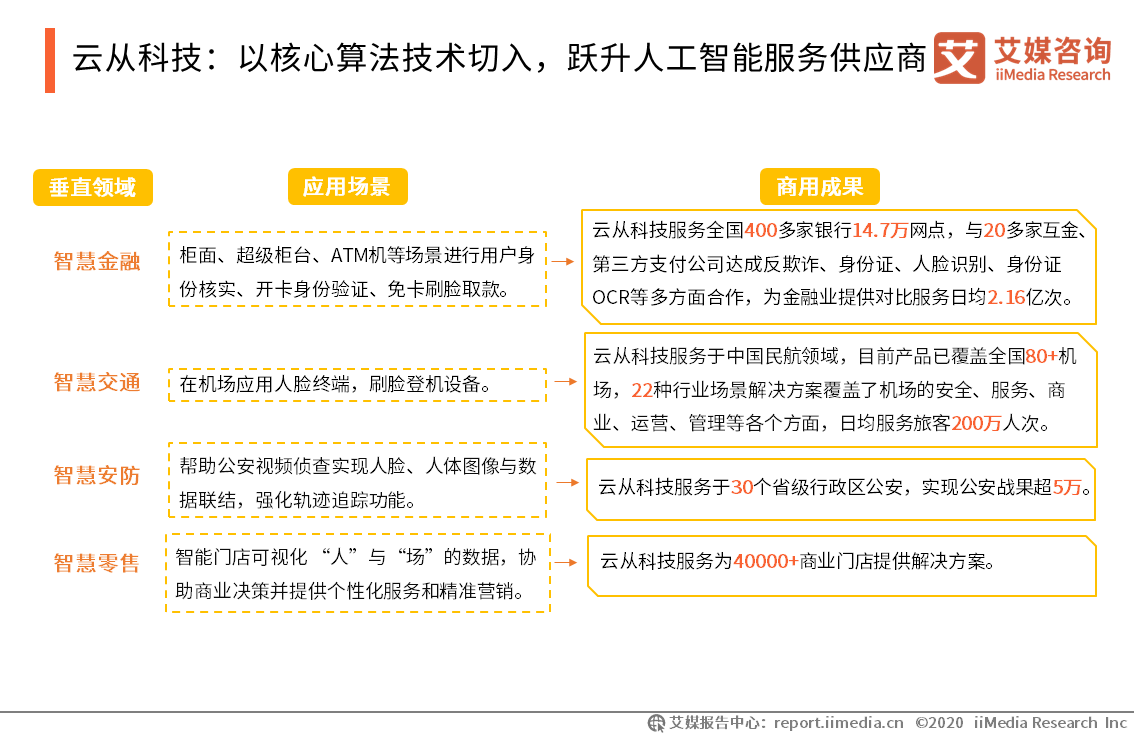 人工智能综合测评系统：全方位评估与优化解决方案