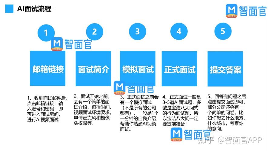 面试AI：全面试题与答案解析文库——问题集锦及深度测评面试指南